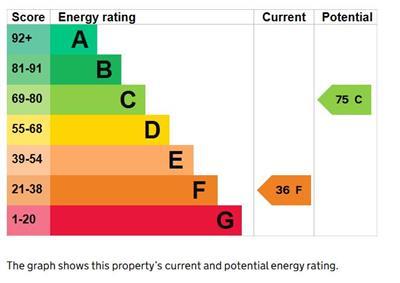 EPC Graph.JPG