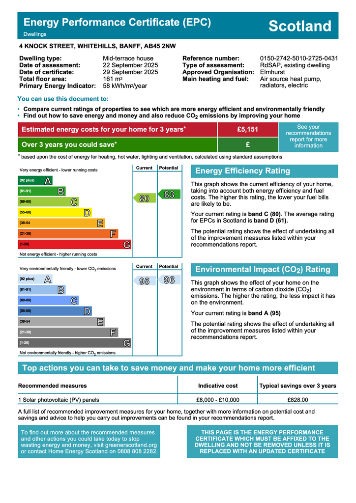 EPC Certificate