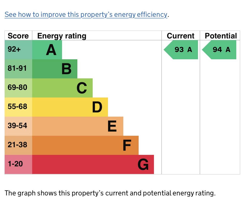 EPC Graph