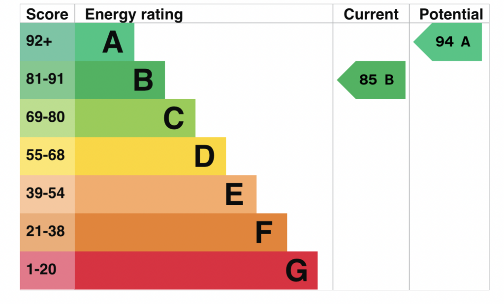 EPC
