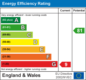 EE Rating