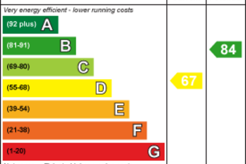 undefined, Headley Way, Headington, Oxford
