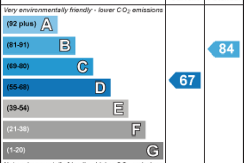 undefined, Headley Way, Headington, Oxford