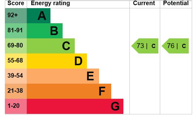 EPC Graph