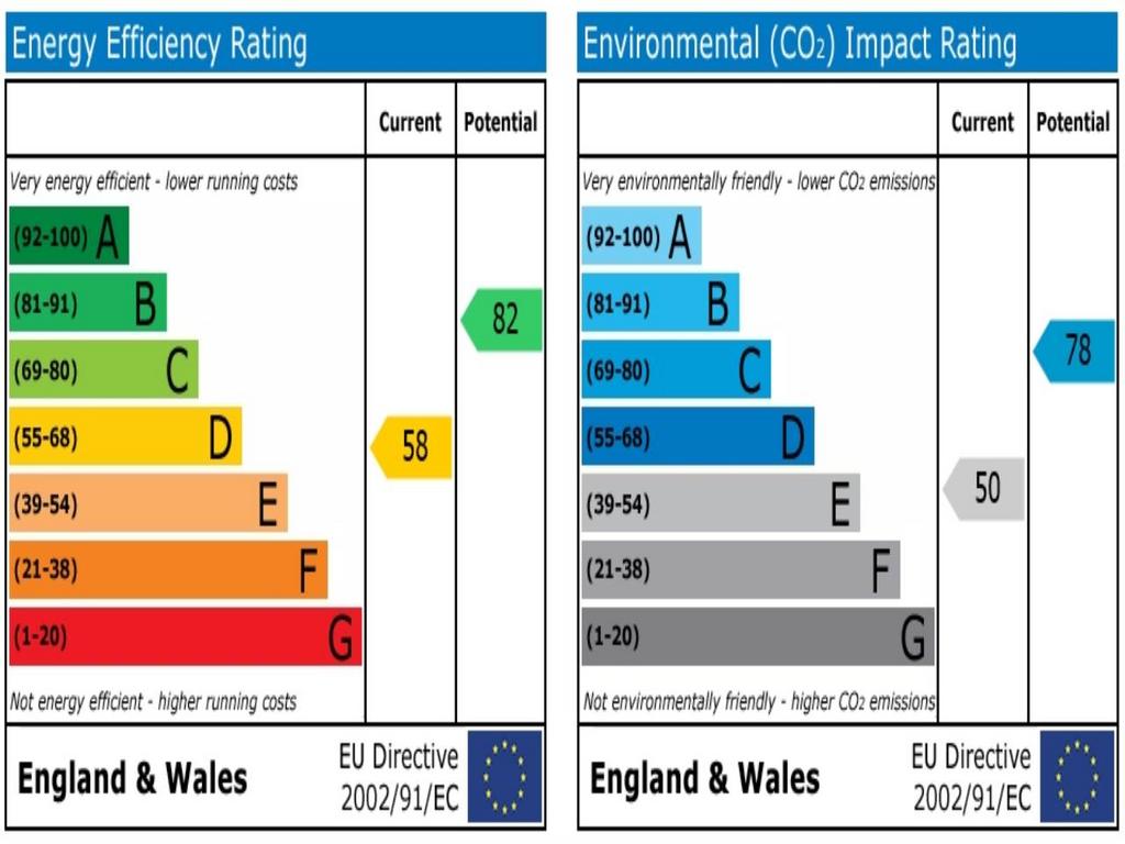 EPC Graph