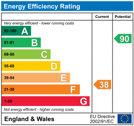 EPC epcgraph.co.uk