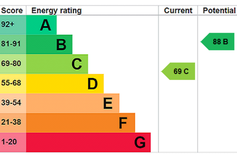 undefined, Bod Idris, Wrexham LL11