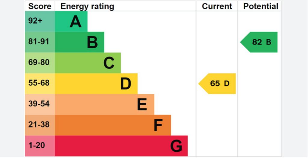 Energy Performance Certificate