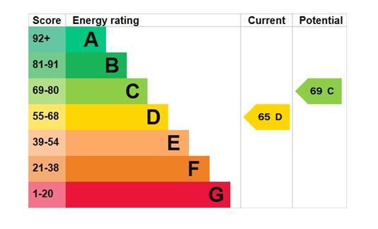 EPC Graph