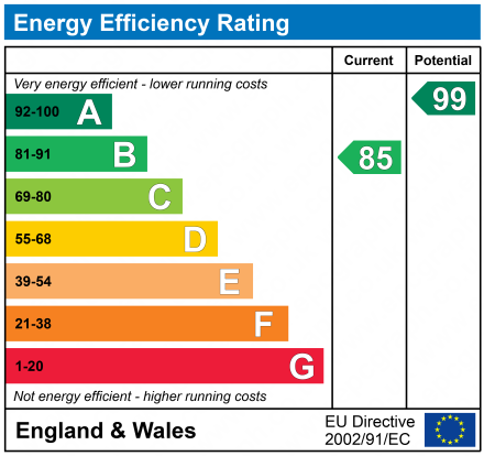 EPC Graph