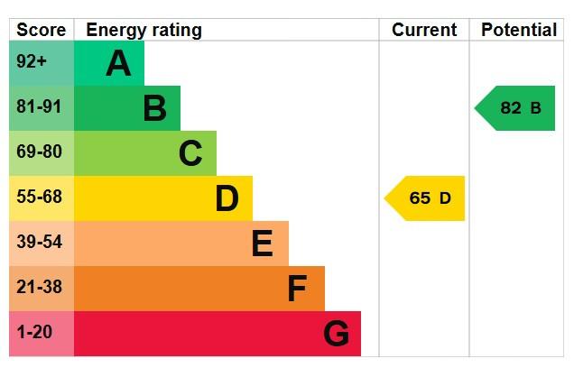 EPC Graph
