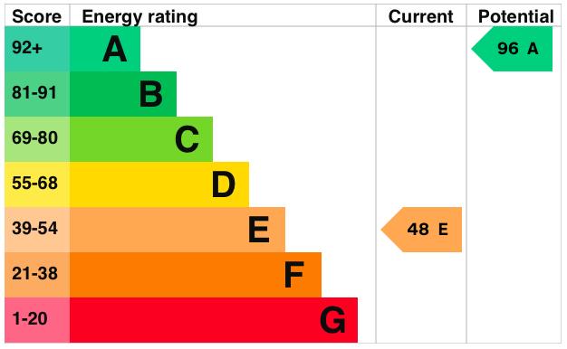 EPC