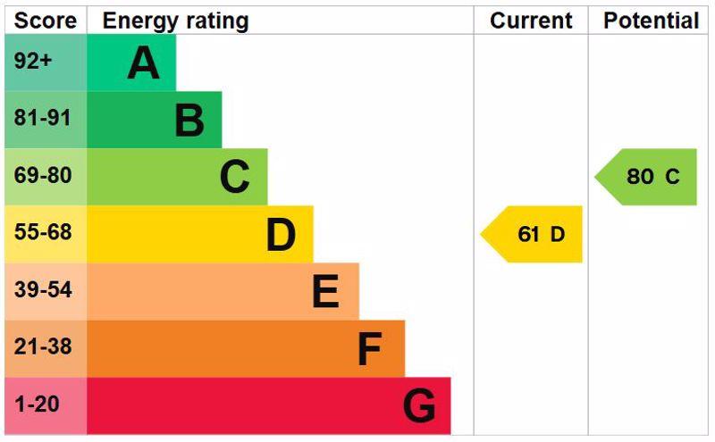 Energy Efficiency