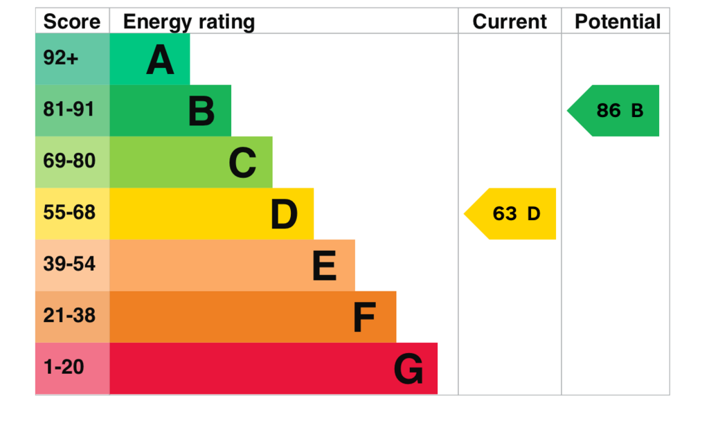 EPC
