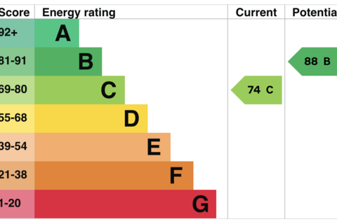 3 bedroom semi-detached house for sale, Kings Drive, Llandudno