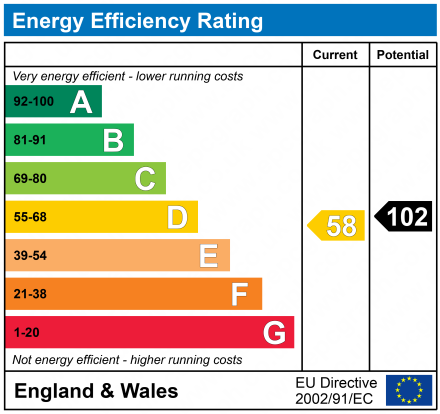 EPC Graph