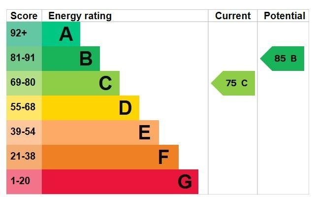 EPC