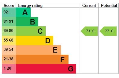EPC Graph