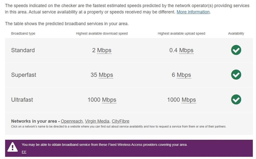 Highbrook, Broadband