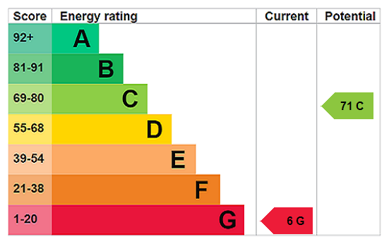 EPC