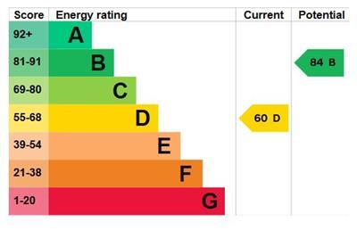 EPC Graph.JPG