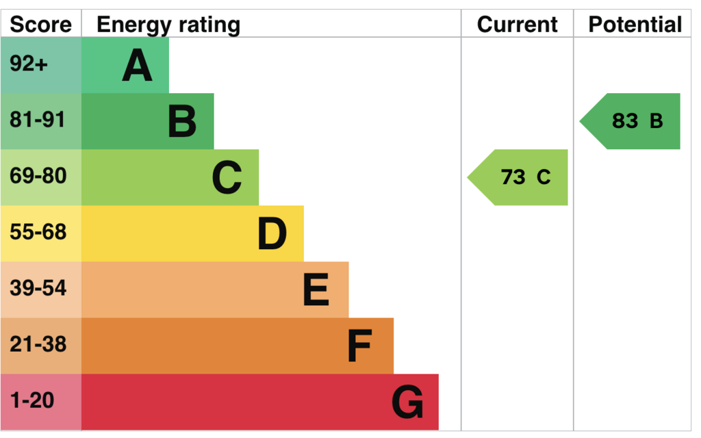 EPC