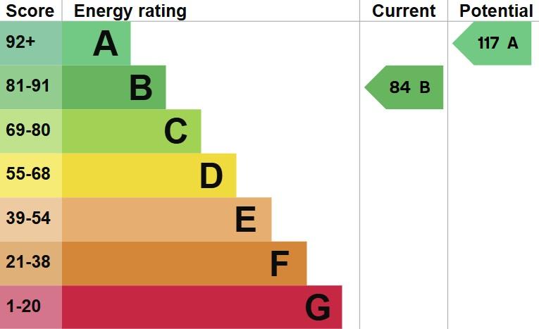 EPC