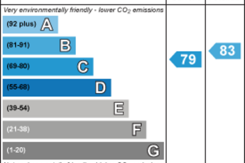 2 bedroom flat to rent, Thamespoint, Teddington TW11