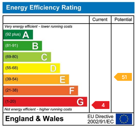 EPC