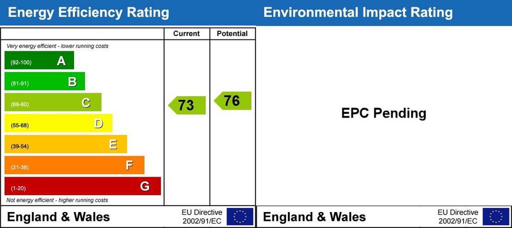 EPC Rating Graph