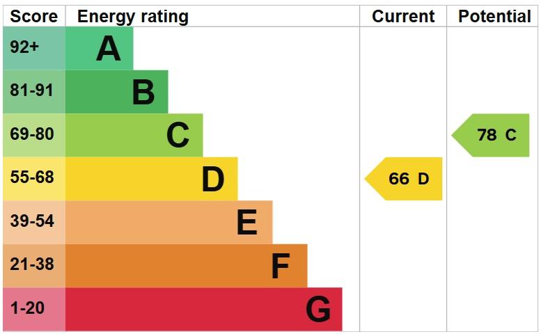 EPC Graph