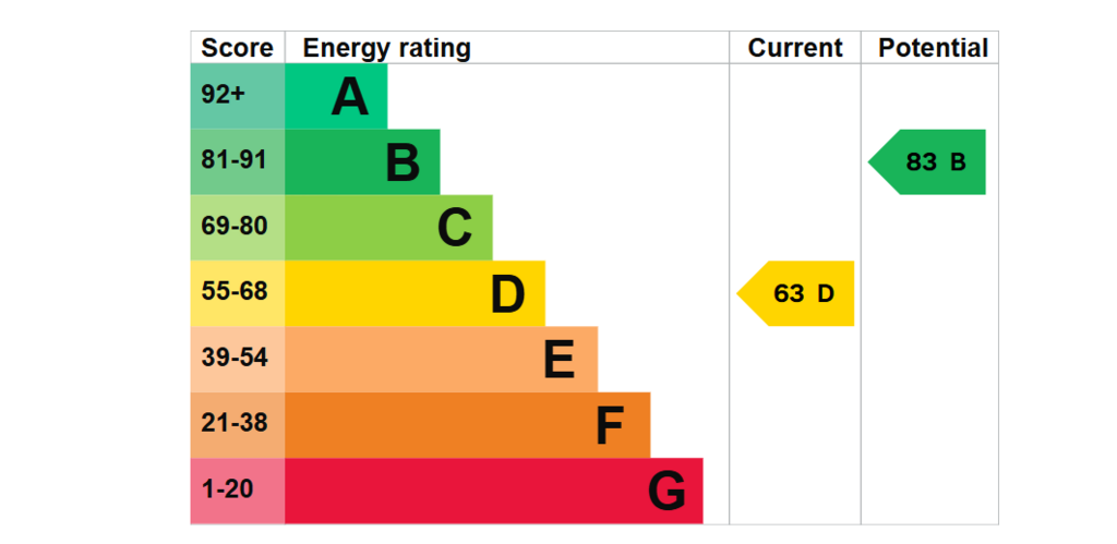 EPC
