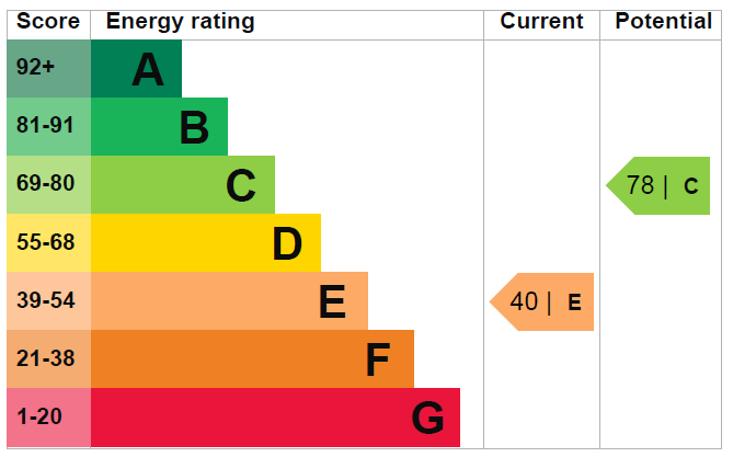 EPC