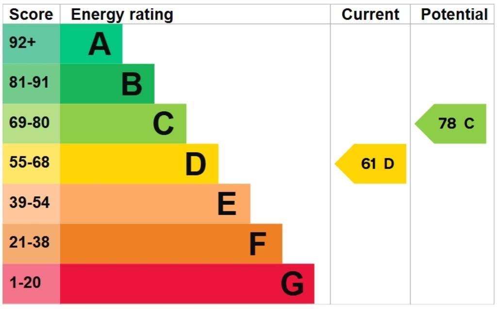 EPC Graph