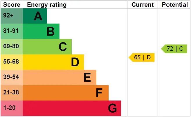 EPC