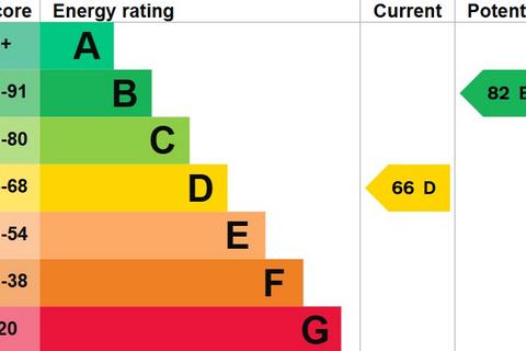 undefined, High Street, Banbury OX15