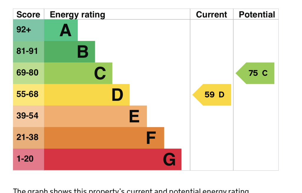 EPC