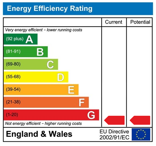 EPC (Contains public sector information licensed under the Open Government Licence v3.0.)
