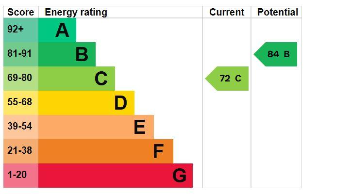 EPC Graph
