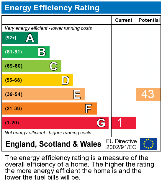 EPC Graph