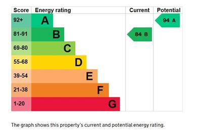 EPC Graph.JPG