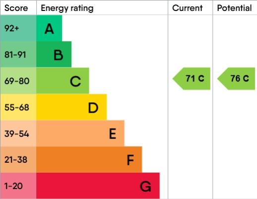 Epc-graph-10729118