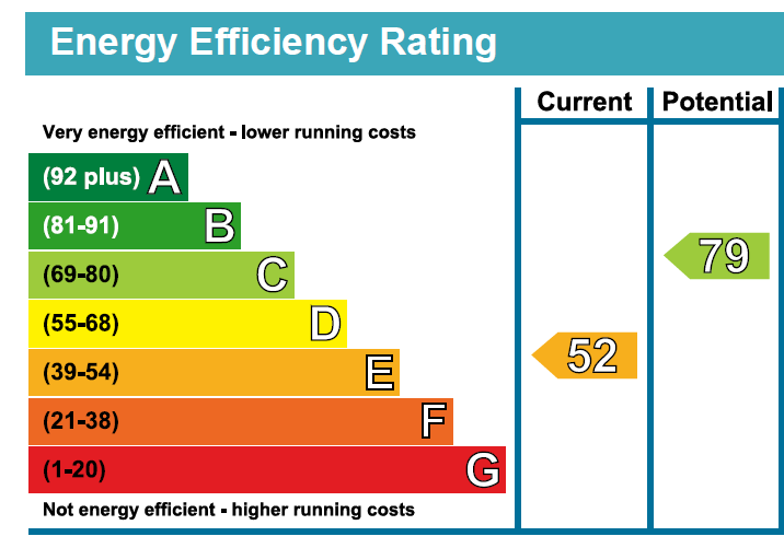 Epc graph.PNG