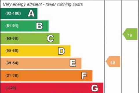 2 bedroom retirement property for sale, Priory Gardens, Abergavenny