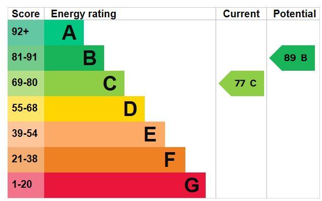 EPC