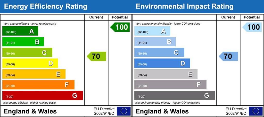Energy Performanc...