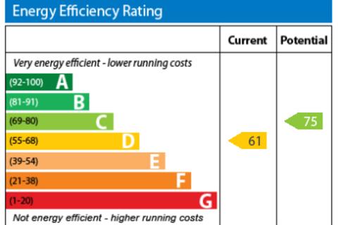 3 bedroom mews to rent, Burtons Mill, Pendle BB12