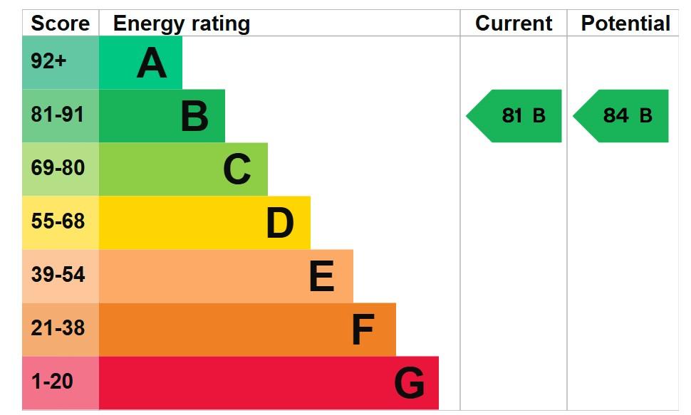 Epc