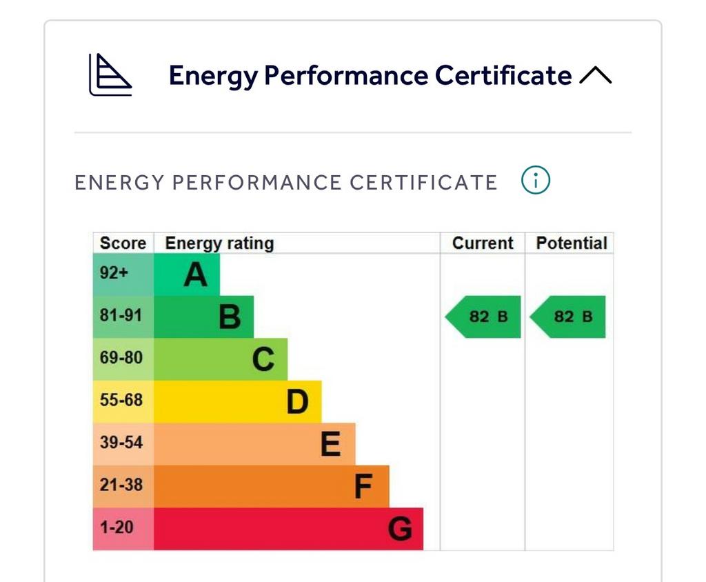 Energy Performance Certificate