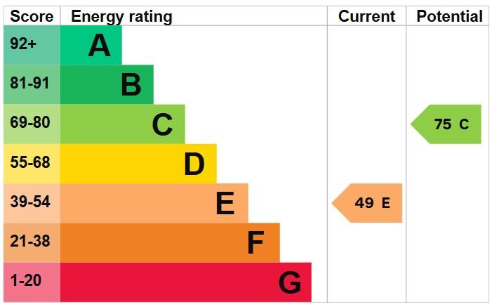 EPC Graph